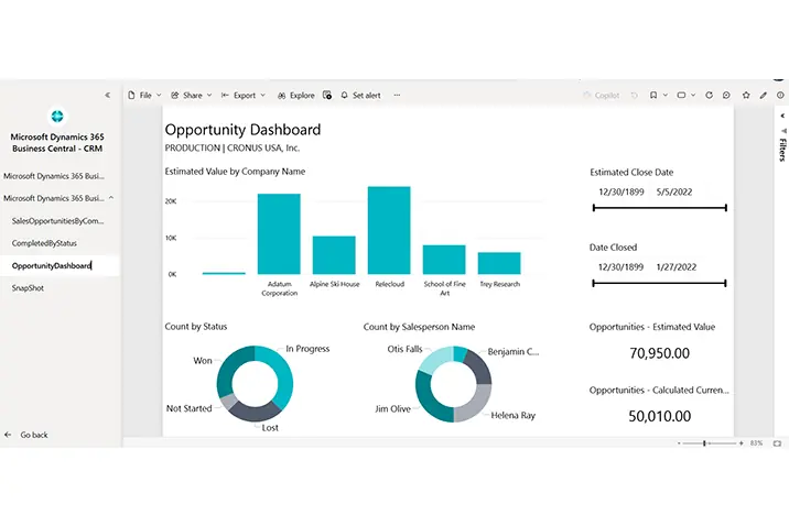 Power BI Dashboard zur Analyse von Verkaufschancen