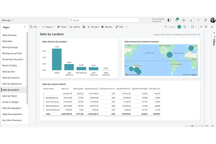 Power BI Auswertung zu Umsätzen und Kundenverteilung