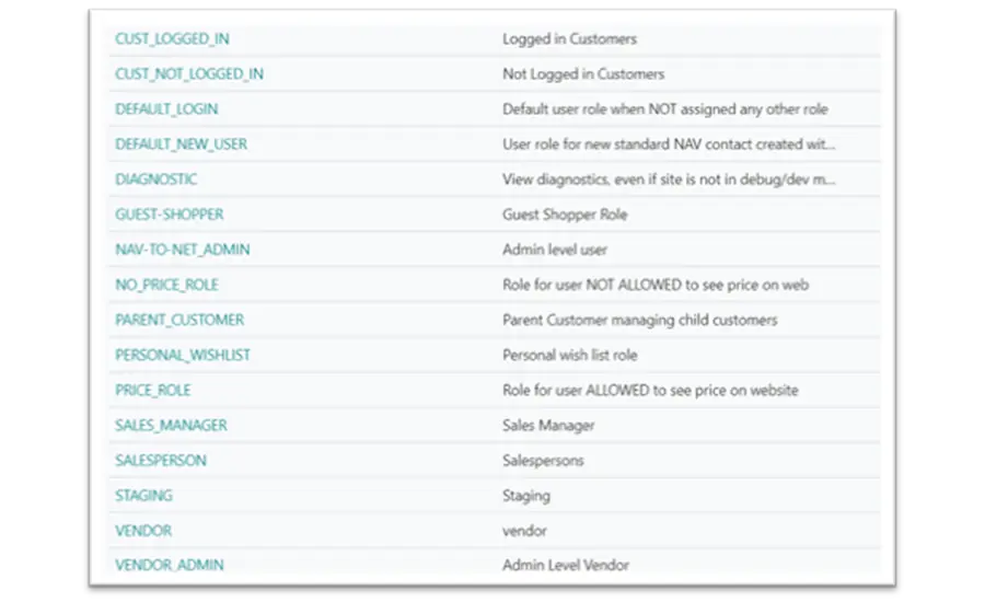 Liste mit Benutzerrollen und Berechtigungen in einer Software